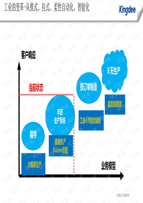 金蝶互聯(lián)網(wǎng)銷售在智慧工廠的實踐探索